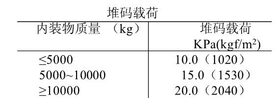 顶盖堆码载荷.jpg